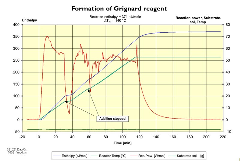 grignard2