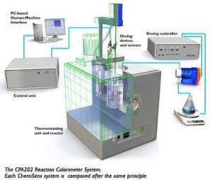systemet
